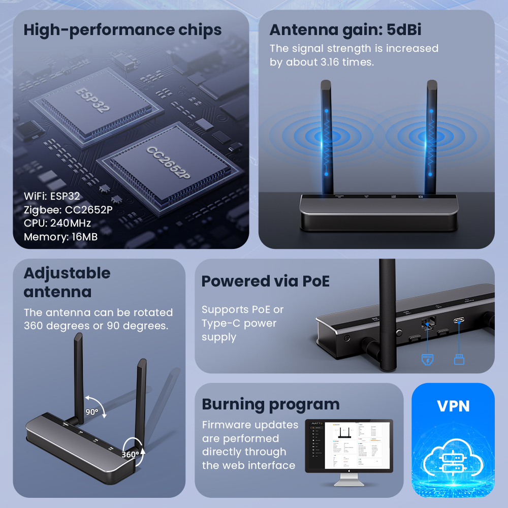 AVATTO Zigbee 3.0 PoE Dongle w - Matter Hub Thread ulasan dan harga